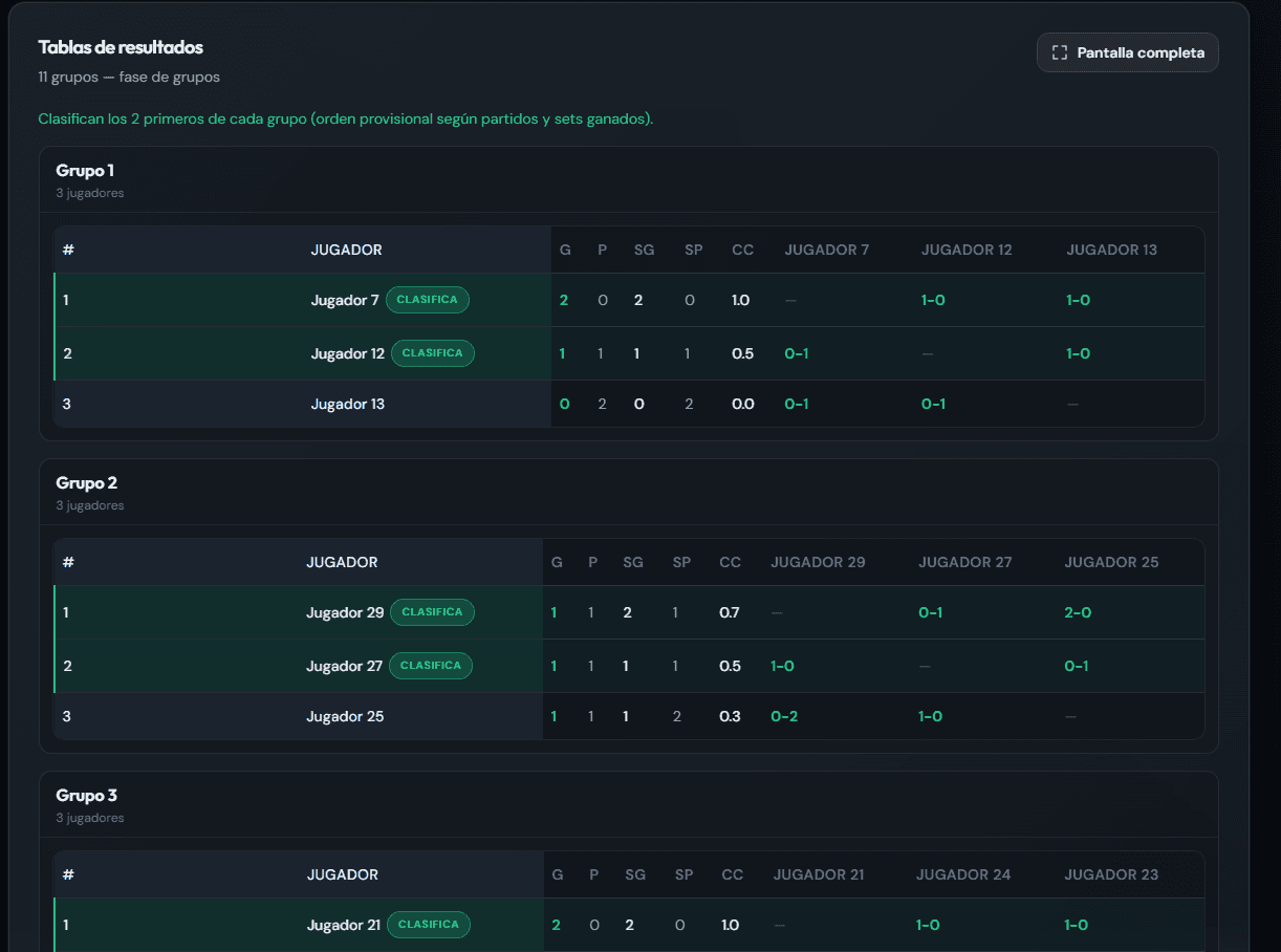 Live group standings and results tables in PingScore